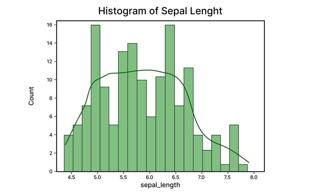 a feature image for a sub section for a type of data visualization - a histogram 